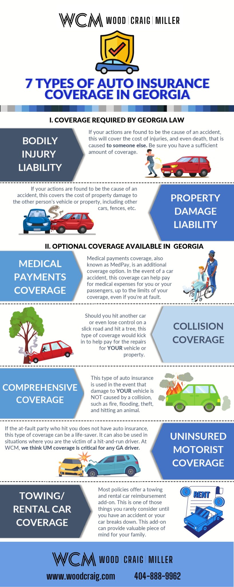 7 TYPES OF AUTO INSURANCE - Wood Craig Miller