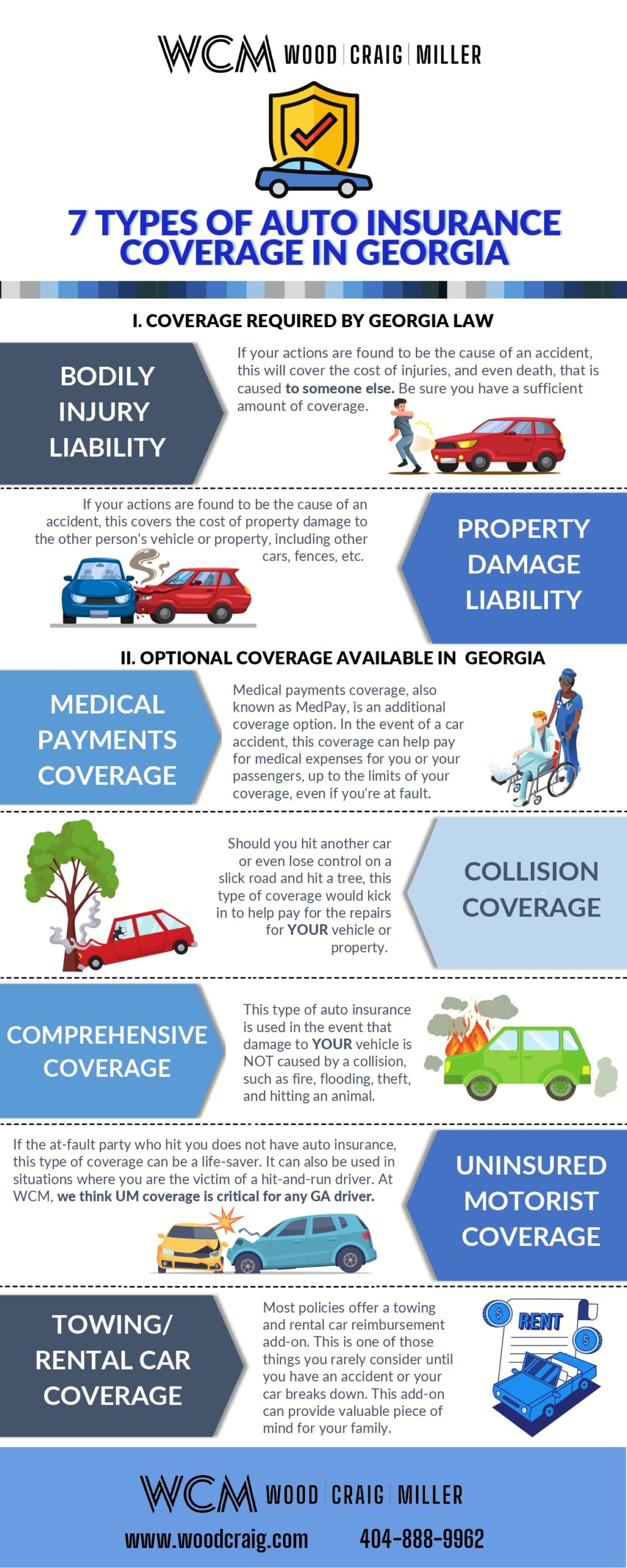 7 Types of Auto Insurance_page-0001